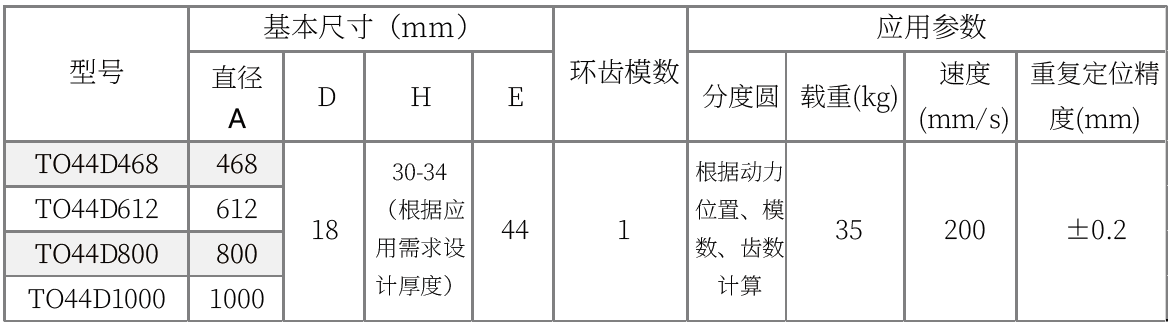 44系列中载弧形齿条导轨(图3)